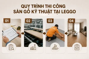 Quy Trình Triển Khai Dự Án Sàn Gỗ Kỹ Thuật Tại LEGGO Từ A–Z